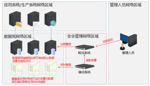 數據安全法生效在即，戎磐科技以核心產品為數據庫注入安全“基因”，護航數據處理與存儲